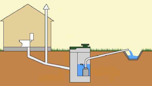 Проектирование и монтаж внутренней канализации